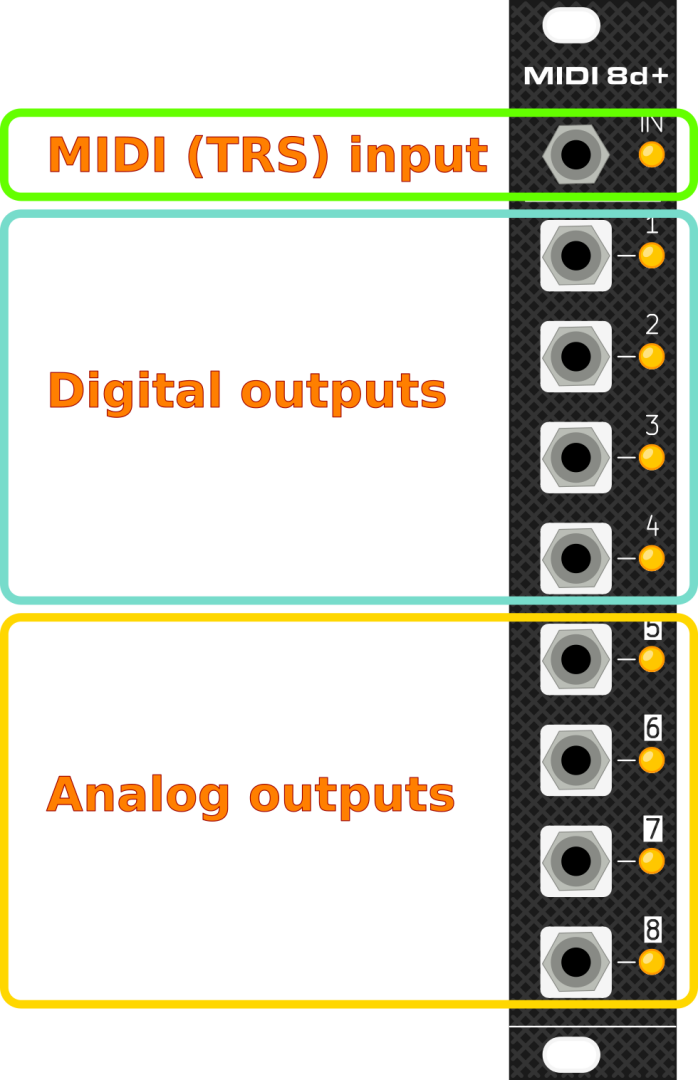 MIDI8d+ Front panel with jack connectors explanations